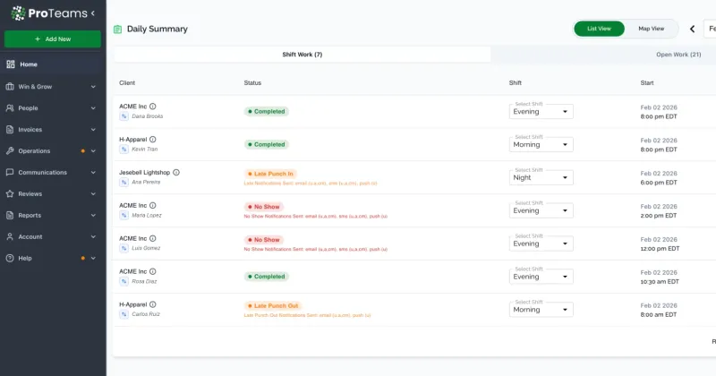 ProTeams Daily Summary showing completed shifts, a late punch-in and no-shows with alert notifications sent